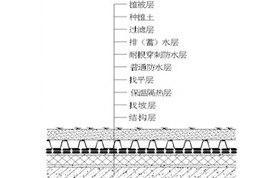 种植屋面及其施工技术